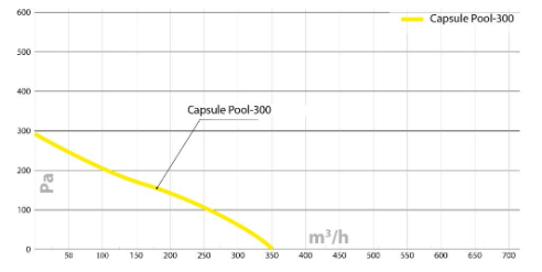 Capsule Pool 300 W